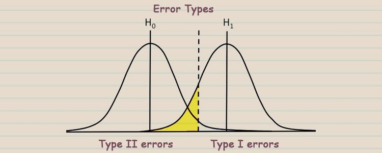 Types of Errors